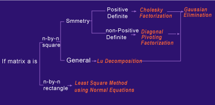 freemat defining functions